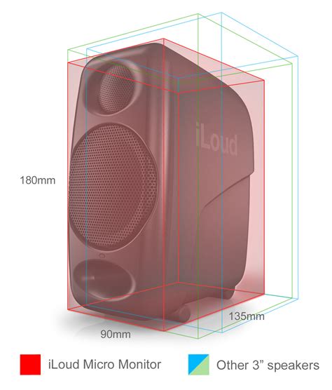 iloud micro monitor dimensions.